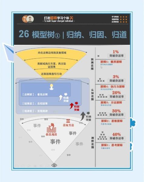 移动互联网三大商业瓶颈是什么_如何突破