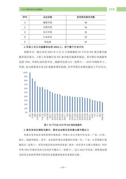 环保产业前景怎么样_环保行业值得投资吗