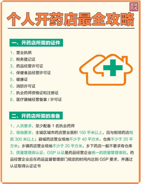 2016年药店前景如何_开药店还能赚钱吗