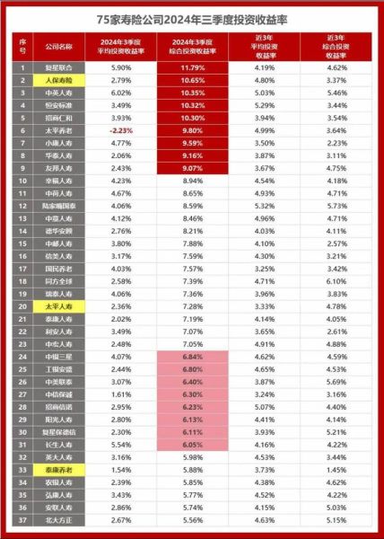 保险前景怎么样_2024年保险行业还能赚钱吗