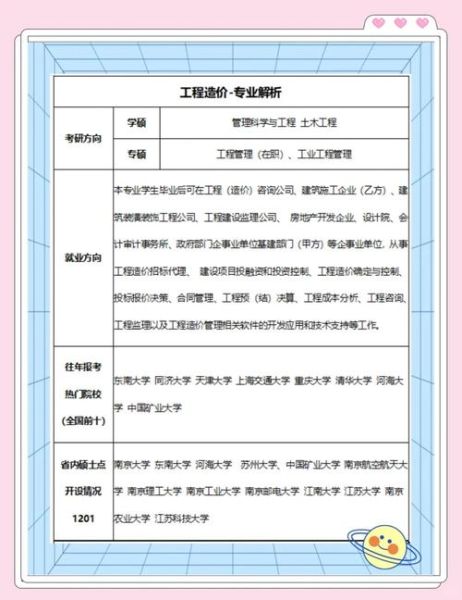 工程造价行业前景怎么样_工程造价专业就业方向