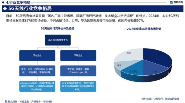 通讯行业社会环境分析_5G普及影响因素有哪些