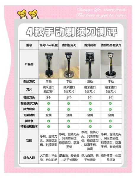 电动剃须刀哪个牌子好_手动剃须刀怎么选