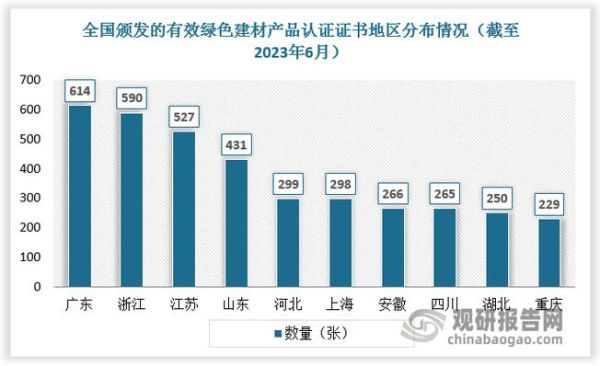 建材行业未来趋势_绿色建材有哪些