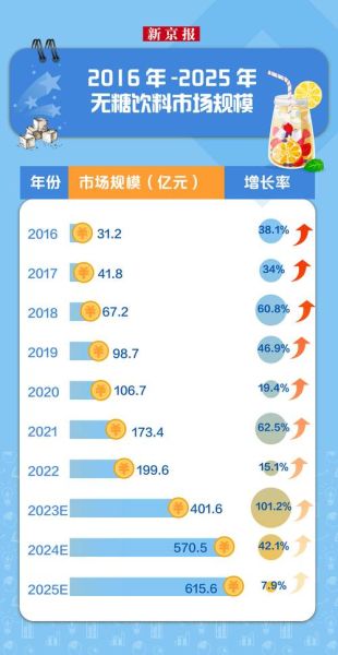 办公用品行业未来五年发展趋势_企业如何抓住红利