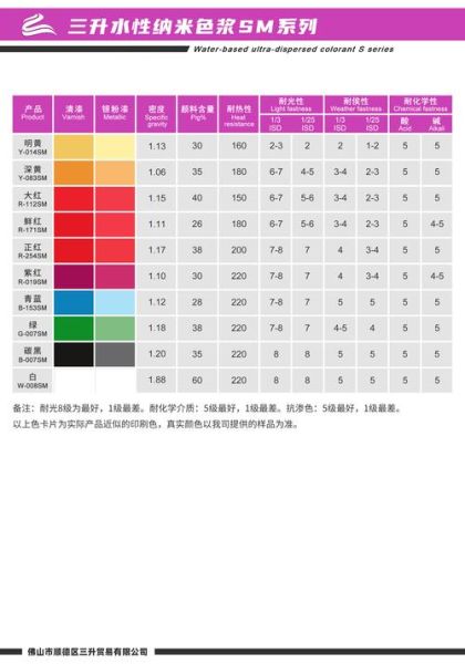 色浆是什么_色浆和颜料的区别