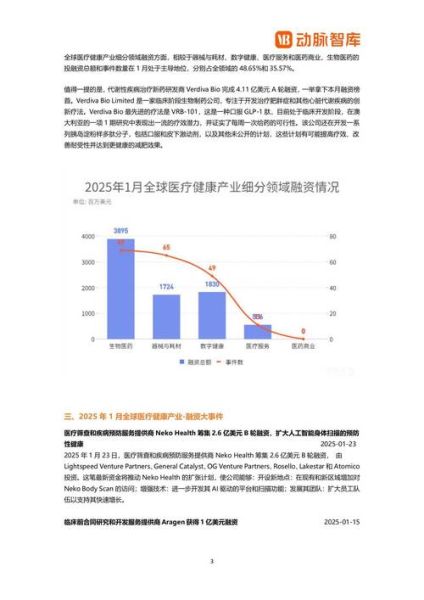 互联网医疗投融资前景_如何获得资本青睐