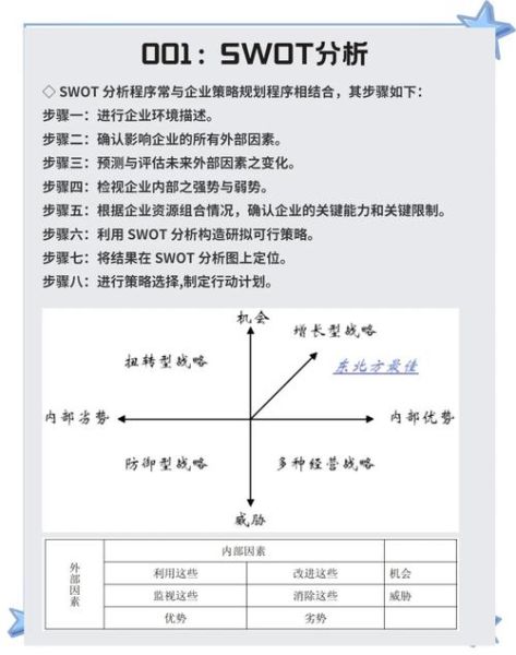 五金行业SWOT分析_中小企业如何突围