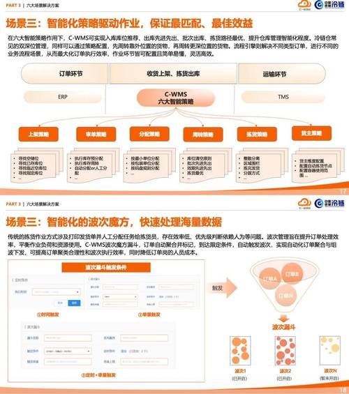 物流产业数字化转型怎么做_互联网物流平台盈利模式