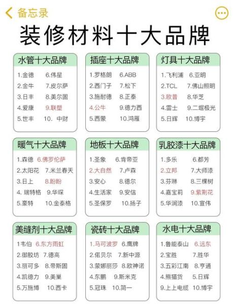 装饰材料怎么选_装修建材有哪些种类