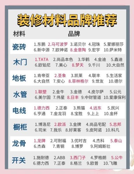 装饰材料怎么选_装修建材有哪些种类