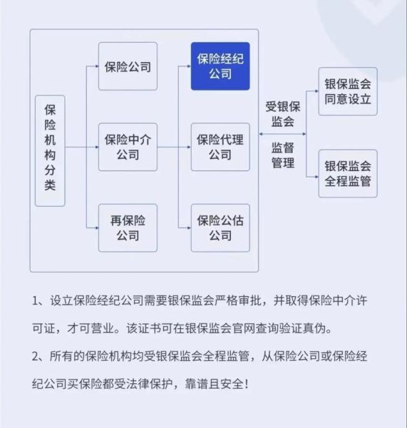 互联网保险中介有哪些模式_如何选择靠谱平台