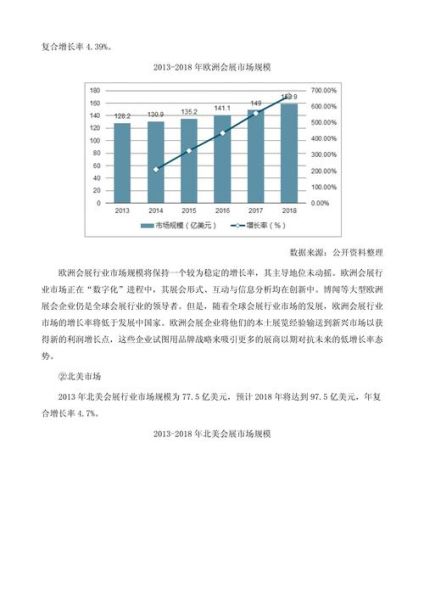 会展销售发展前景_会展销售未来趋势