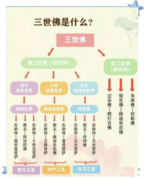 佛教的未来发展_佛教如何适应现代社会