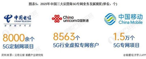 中国移动行业分析_2024年5G投资重点在哪