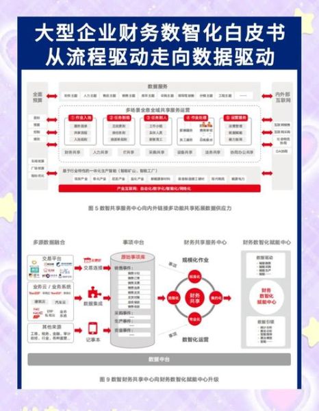 互联网高科技财务是什么_如何落地实施