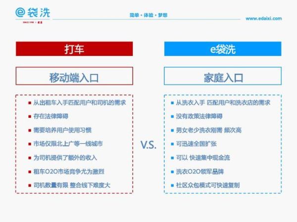 e袋洗如何盈利_产业互联网平台模式