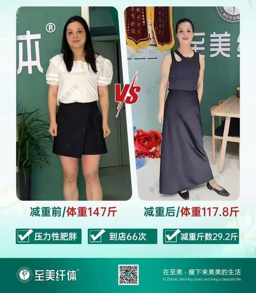 瘦身行业前景怎么样_2024年还能入局吗