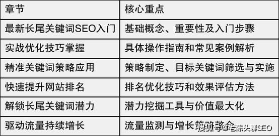 如何提升网站SEO排名_长尾关键词怎么选