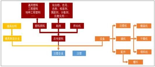 注塑机前景怎么样_注塑机行业未来五年发展趋势