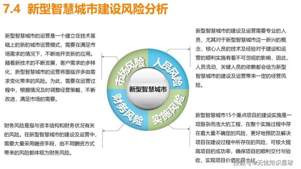 智慧城市未来发展趋势_智慧城市有哪些应用场景