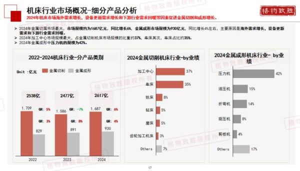 2016年机床行业现状_未来五年走势如何