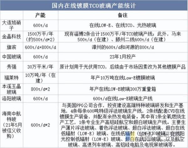 中国玻璃行业现状_未来发展趋势