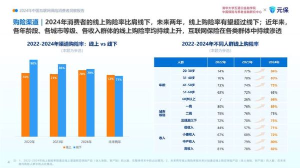 互联网金融市场规模有多大_2024年最新数据