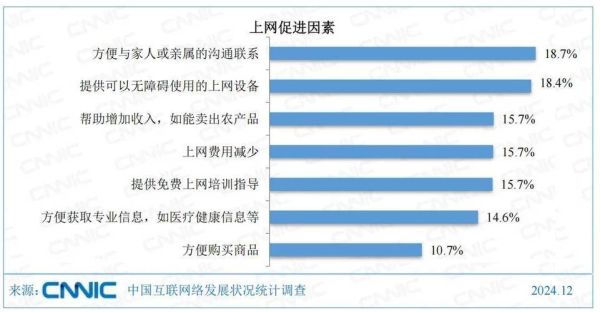 互联网医疗市场规模有多大_未来增长空间在哪