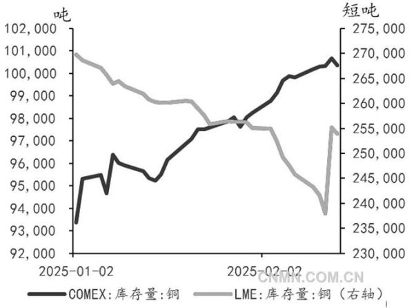 铜贸易行业前景如何_铜价波动受哪些因素影响