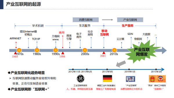 互联网产业如何演进_未来十年发展趋势