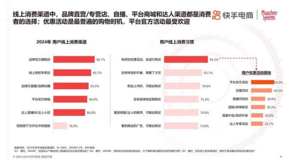 b2c电商未来趋势_如何抓住消费者心智