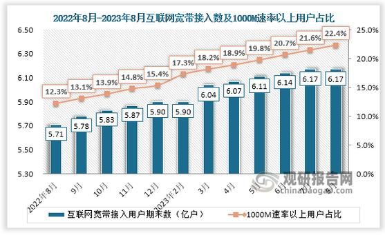 2005年互联网用户行为_未来十年趋势预测