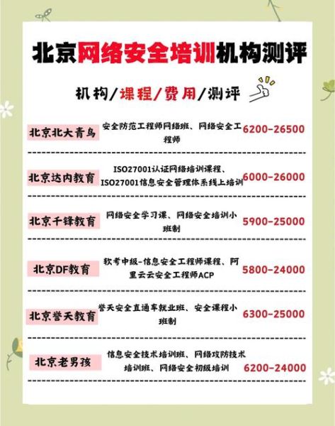 互联网教育培训机构哪家好_如何选择靠谱网课