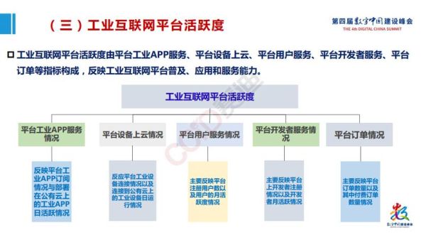 工业互联网战略环境分析_如何落地实施