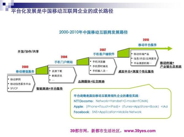 互联网产业如何演进_未来十年发展趋势