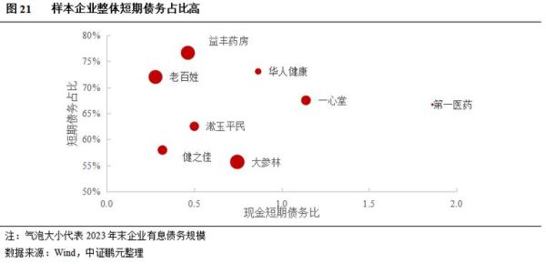医药行业偿债能力如何分析_企业债务风险怎么看