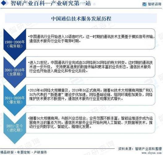 中国通信行业现状_5G商用前景如何