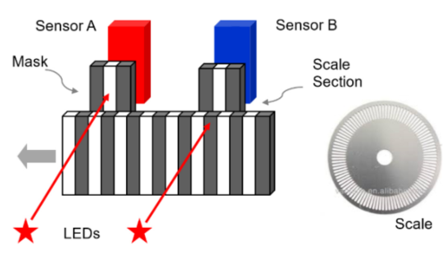 光电行业竞争对手分析_如何精准锁定对手弱点