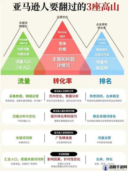 如何提升网站流量_长尾关键词优化技巧