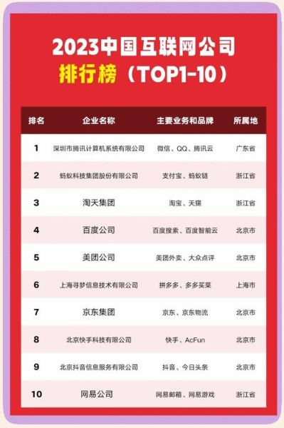 中国互联网公司如何盈利_未来十年还能高速增长吗