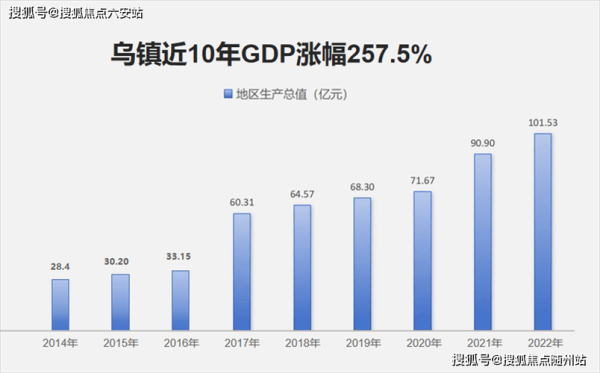 2017互联网产值是多少_中国占全球比例