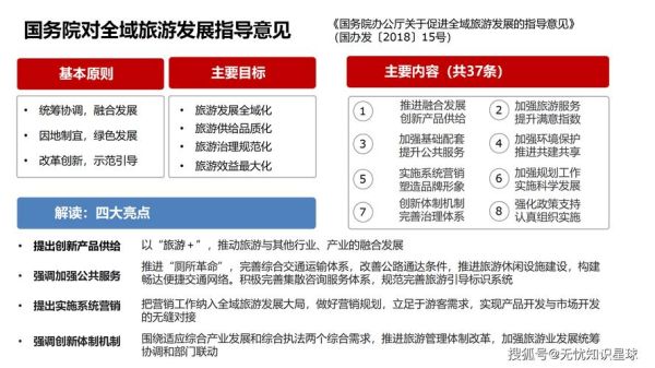 互联网旅游发展历程_在线旅游如何改变出行方式