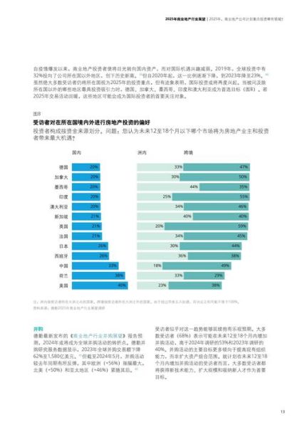 商业发展公司行业分析_未来五年增长机会在哪
