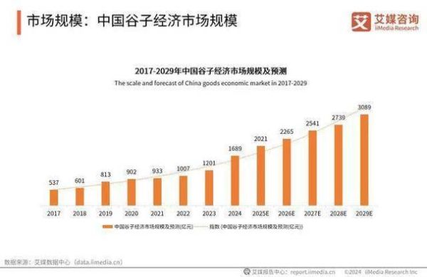 中国动画发展前景如何_中国动画未来趋势