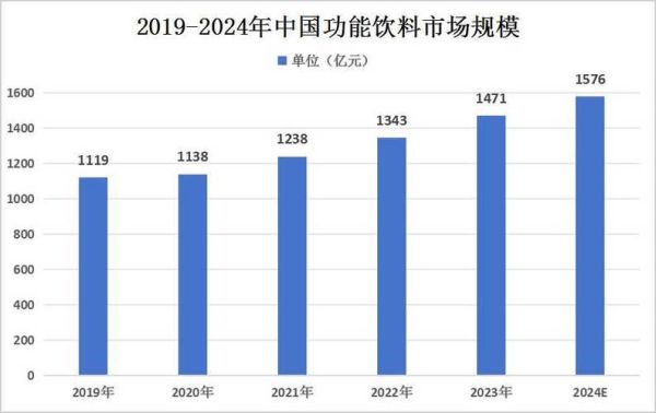 饮料行业前景如何_健康饮料市场机会在哪