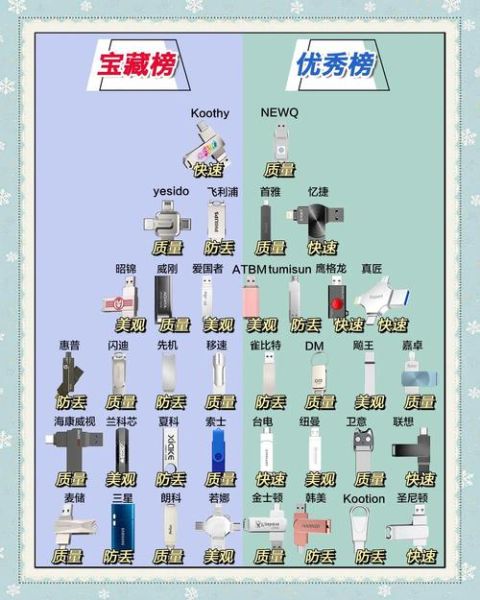 u盘哪个牌子好_如何选购u盘