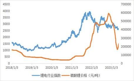 锂价未来走势如何_锂资源供需缺口有多大