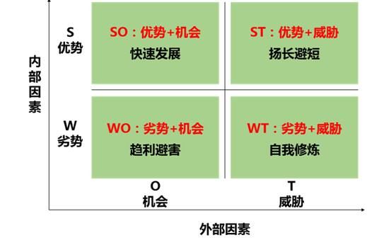 烟草行业SWOT分析_如何抓住政策红利