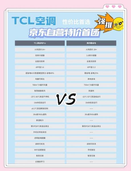 空调怎么选省电_空调哪个品牌好